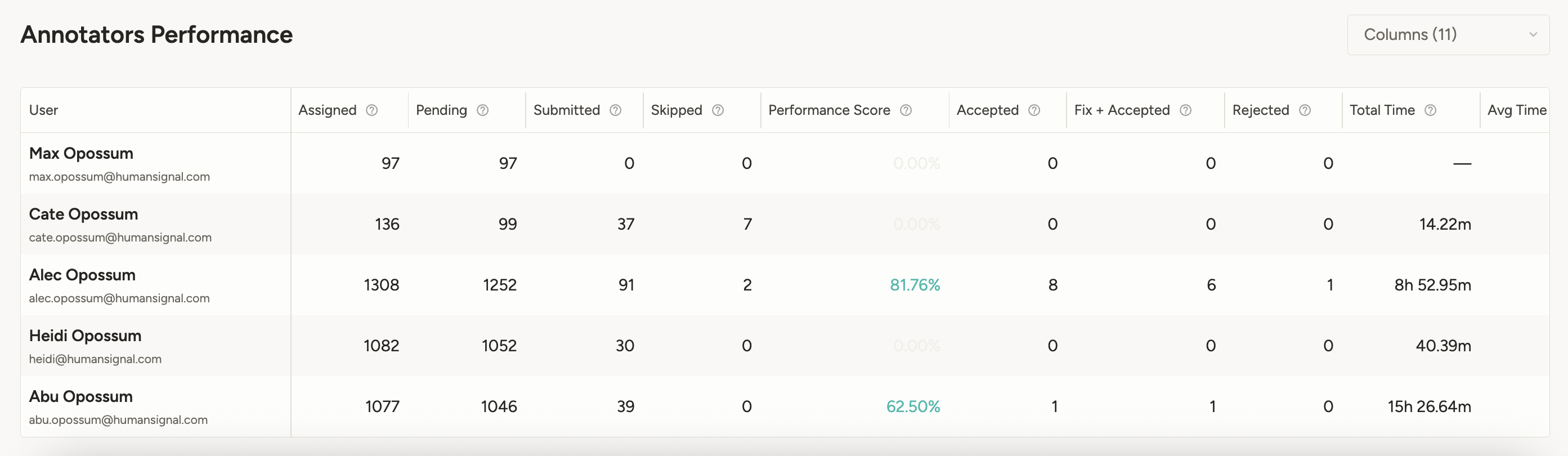 Screenshot of annotator table